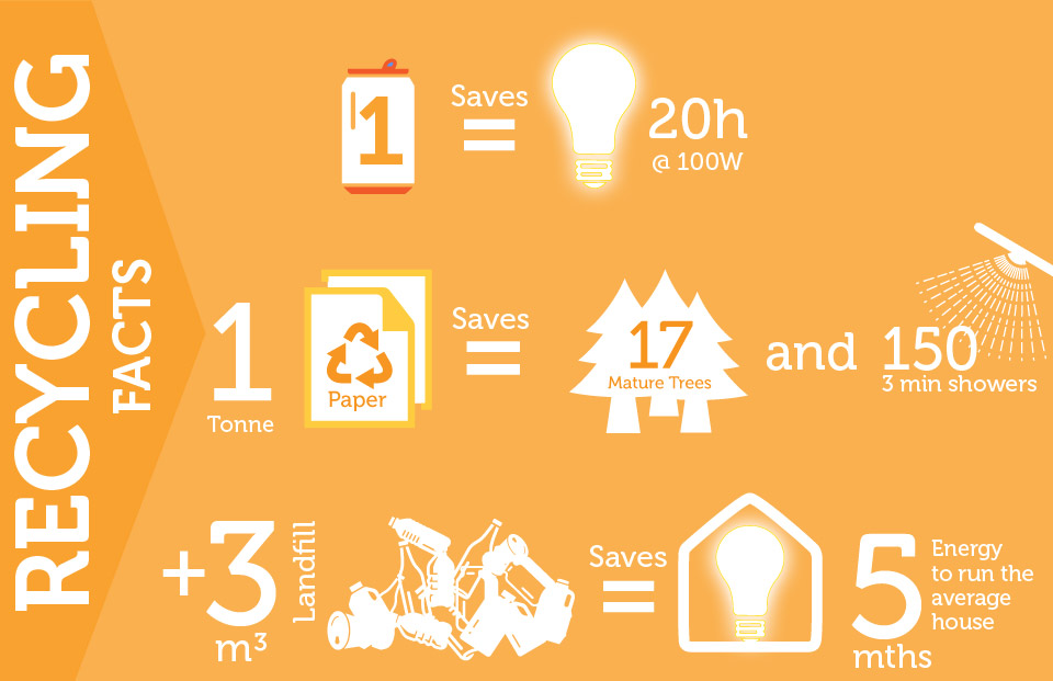 RWS Recycling Waste Solutions 2